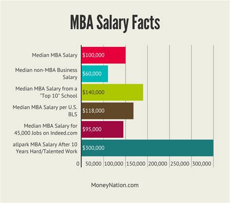 Business Management Degree Salary: What to Expect