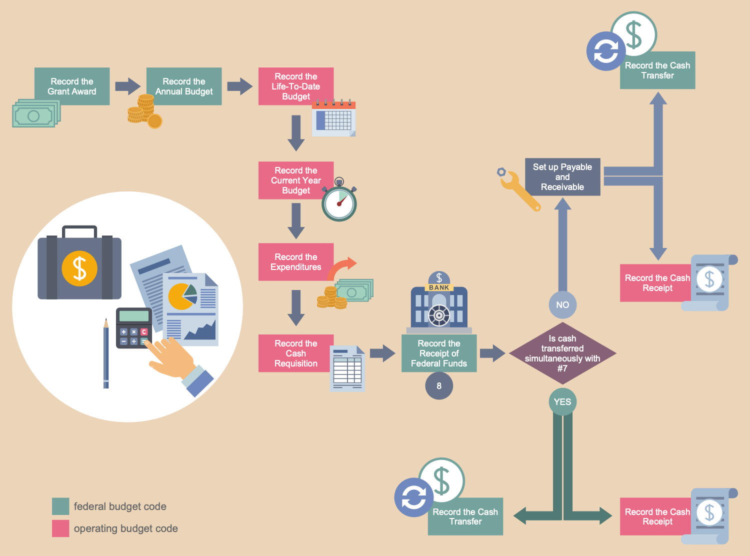 Business Processes Workflow