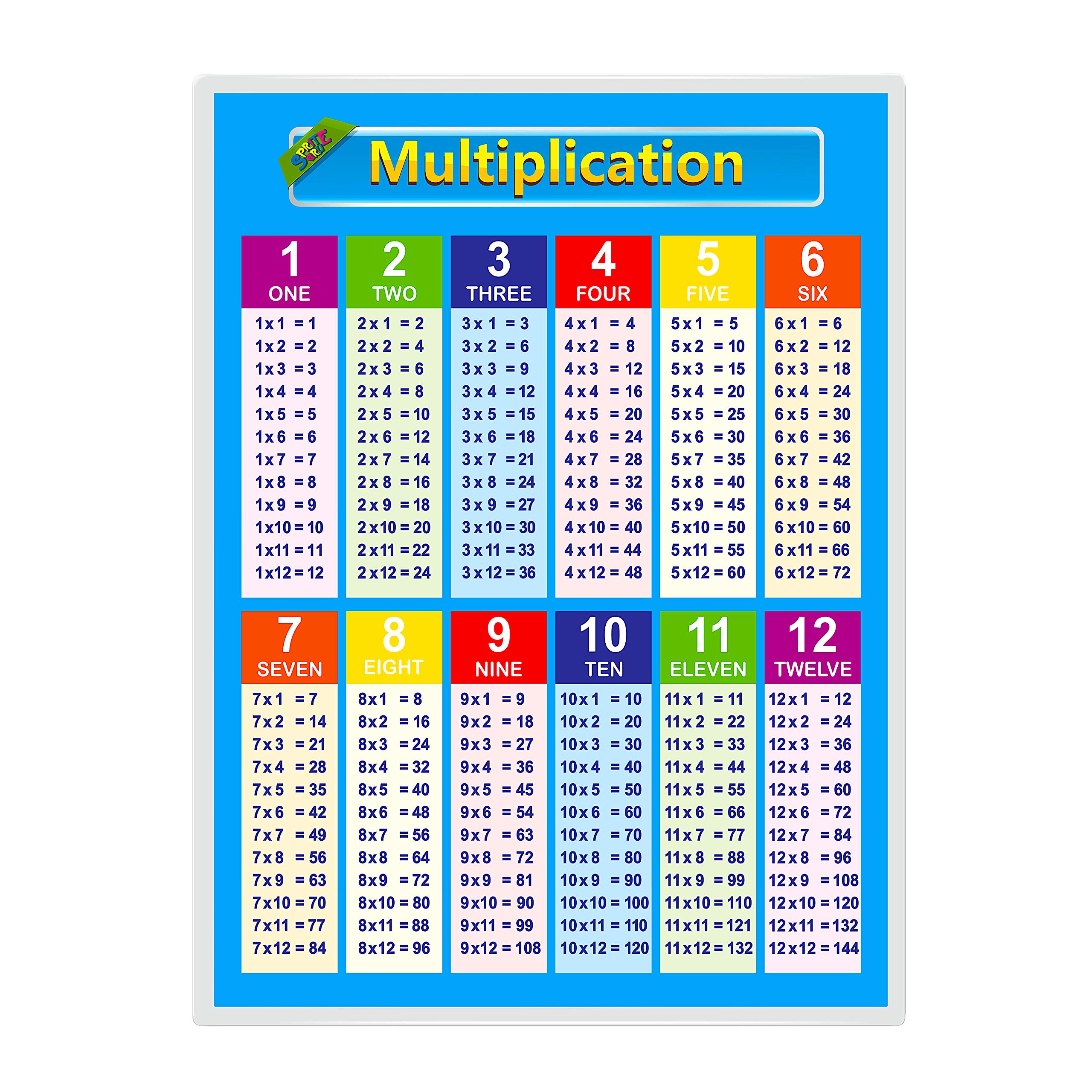 Buy Multiplication Table For Kids Educational Times Table Chart For Math Classroom Laminated