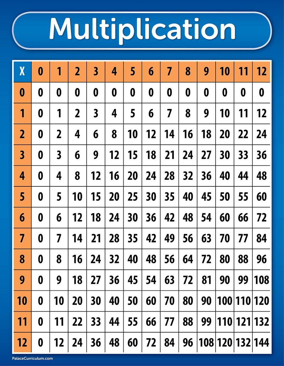 Buy Peus Thick Laminated Times Table Wall Chart Master Multiplication