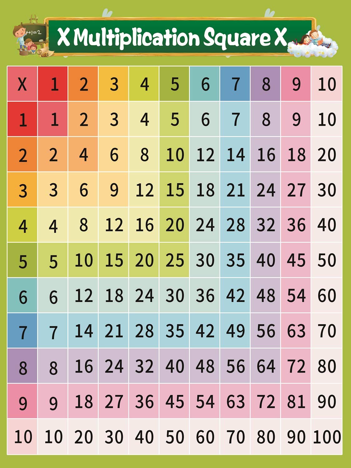 By Using The Multiplication Chart And Learning The Rules Your Students