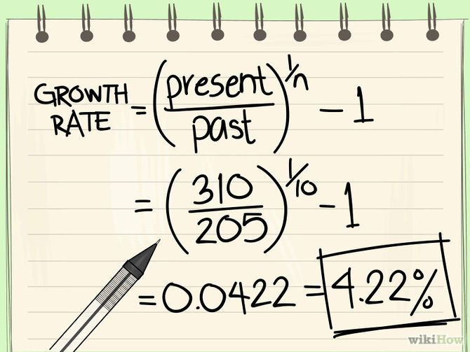 C Mo Calcular La Tasa De Crecimiento 7 Pasos