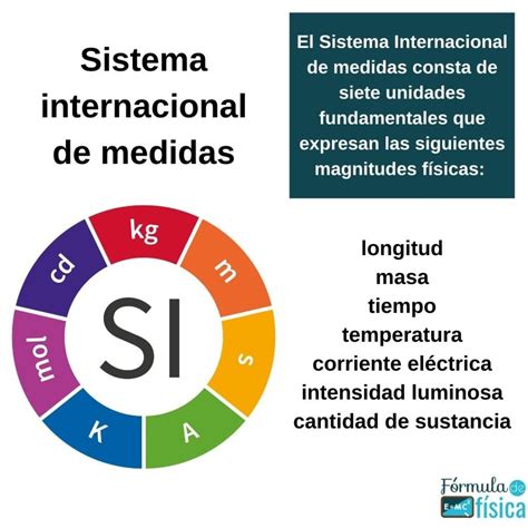 C Mo Entender El Sistema Internacional De Medidas Si