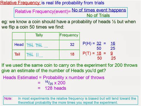 Calculate Frequency And Relative Frequency