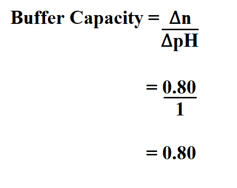 Calculate The Ph Of A Buffer