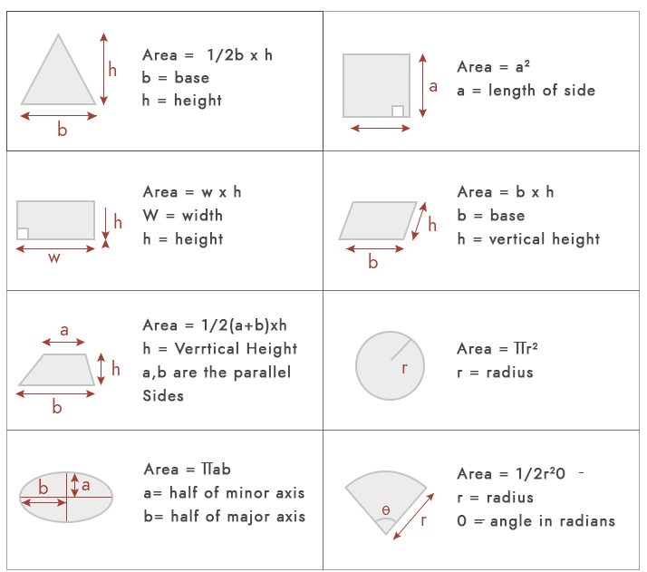 Calculating The Area Of Various Shapes Formulas And Methods