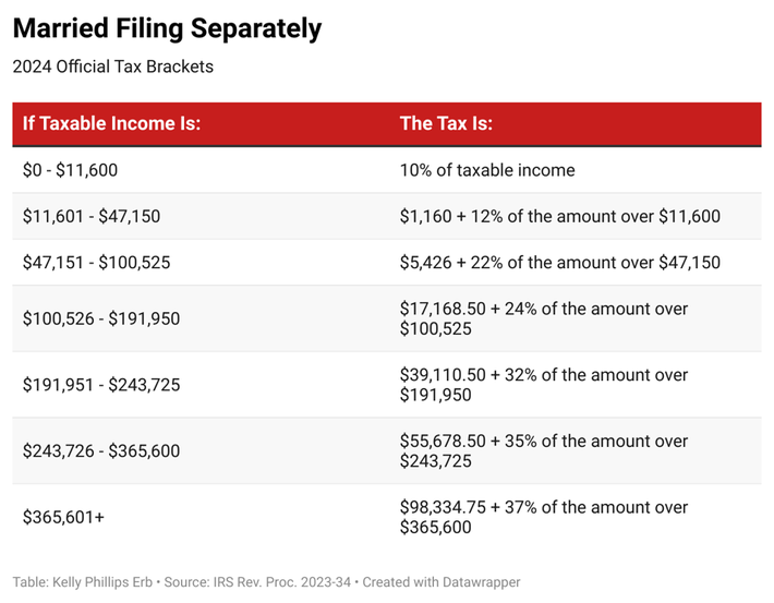 California 2024 Standard Deduction Roze Wenona