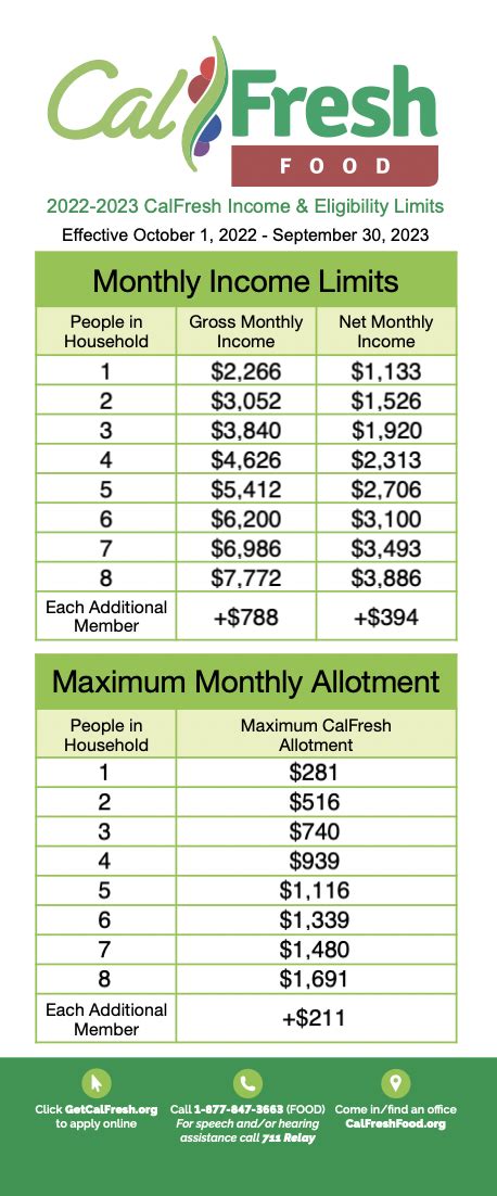 California Food Stamp Eligibility Calculator Online Centralcountiesservices Org