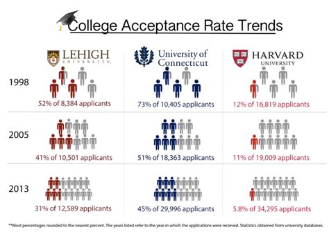 California Military Institute Acceptance Rate