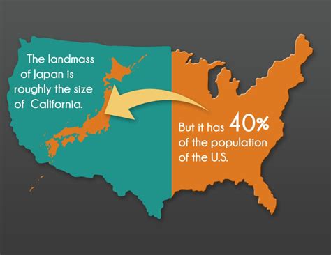 5 Time Zone Tips