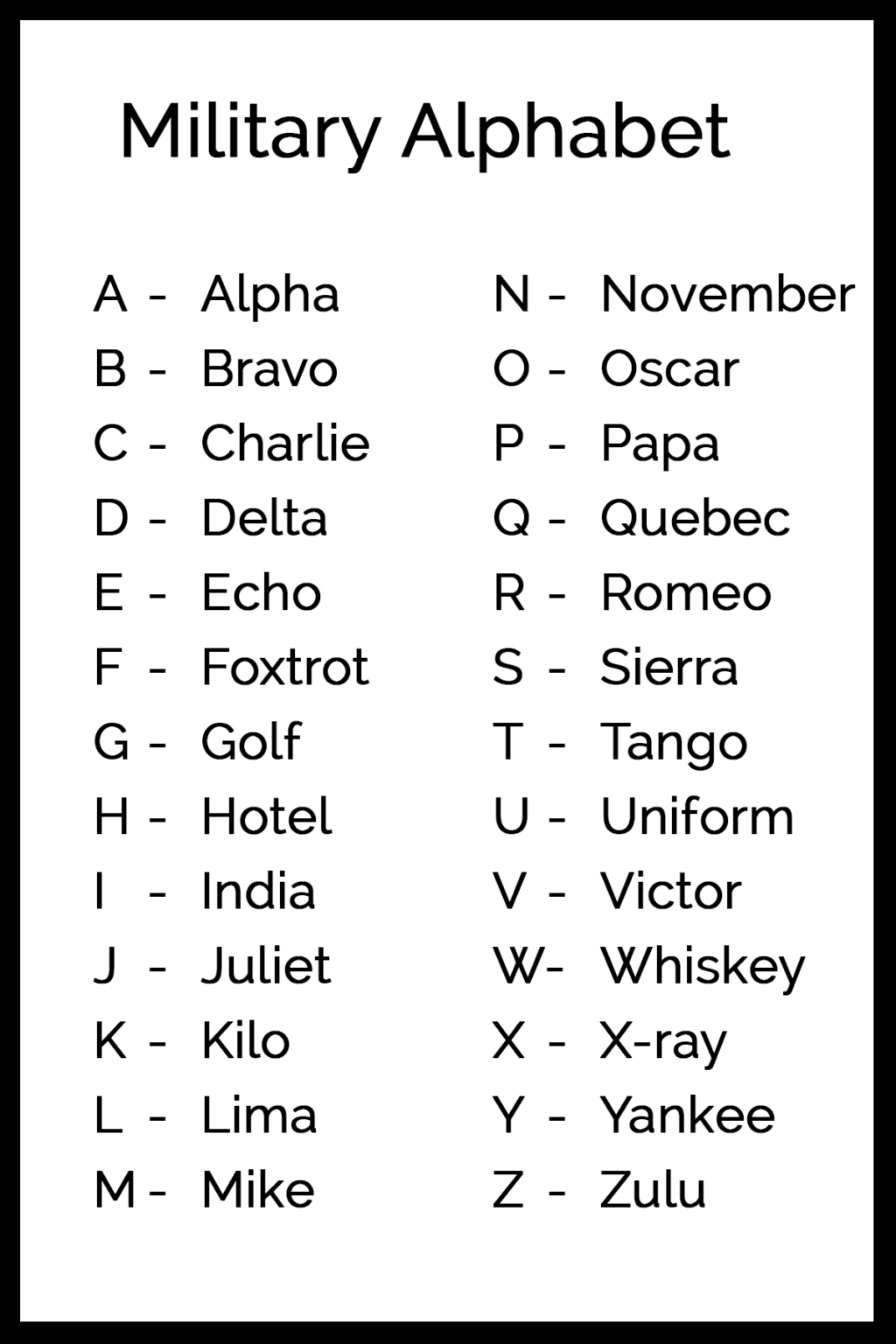 The Military Phonetic Alphabet: 26 Code Words