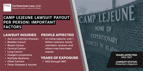 Camp Lejeune Base Payout Claims