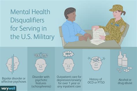 Can You Serve In The U S Military With Mental Illness