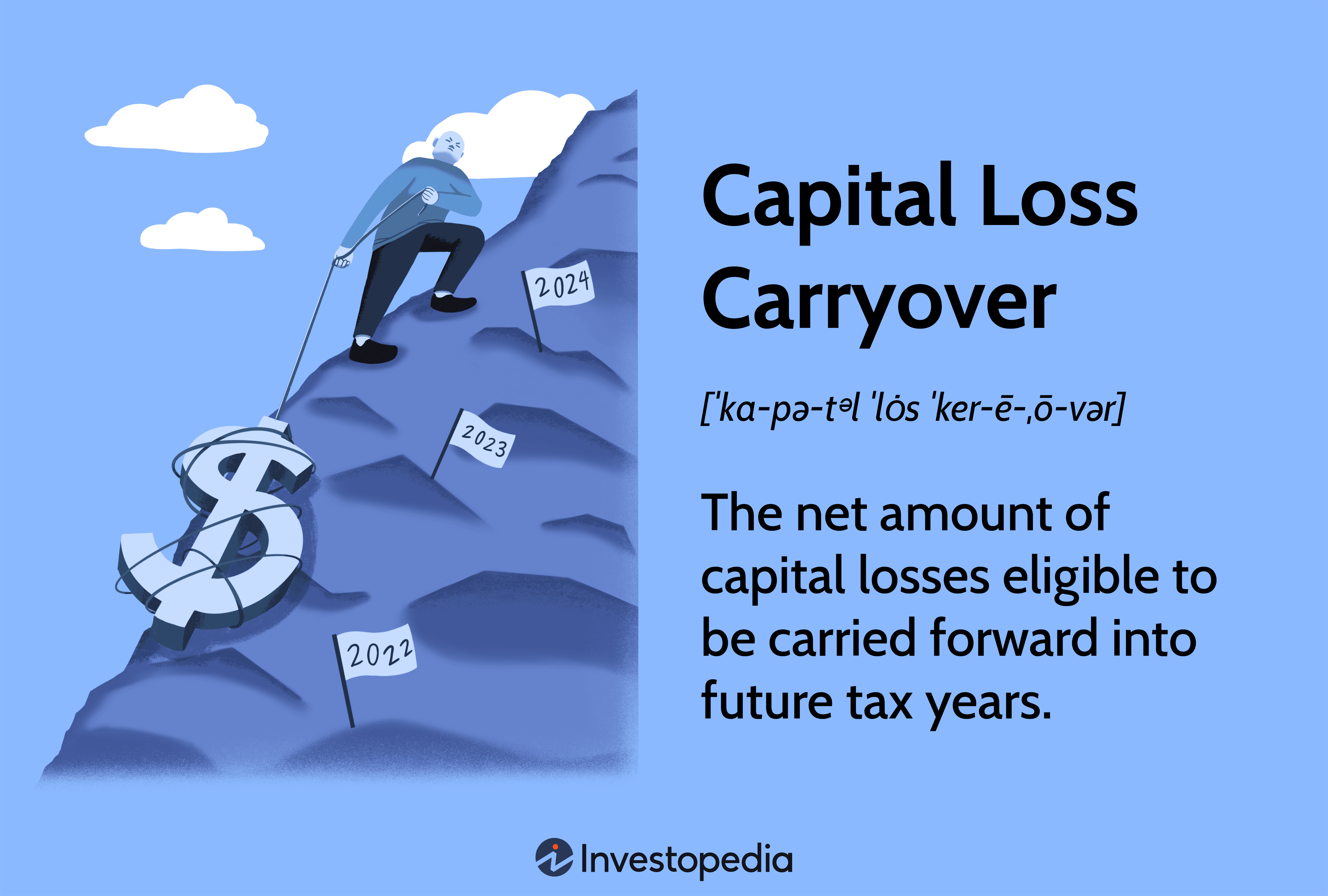 Capital Loss Carryover Worksheet Tutore Org Master Of Documents