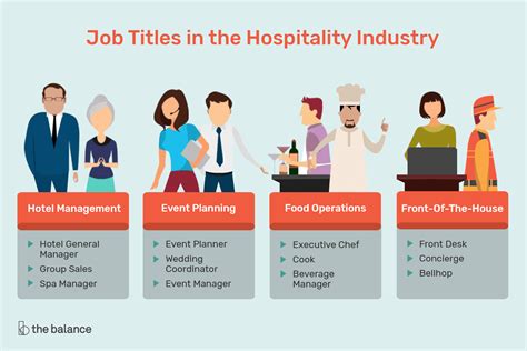 7 Lucrative Career Paths in Hospitality Management