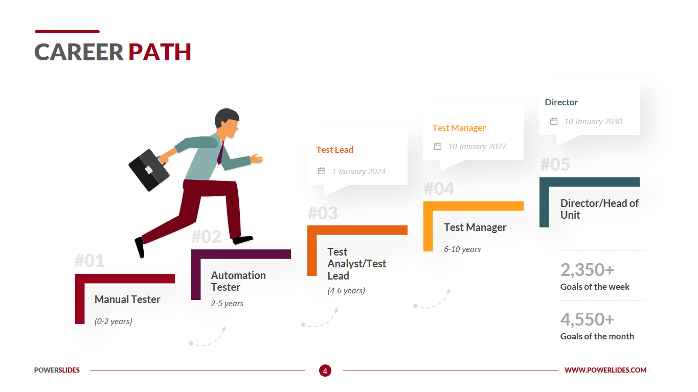 Career Path Template Powerpoint At Getezequielblog Blog