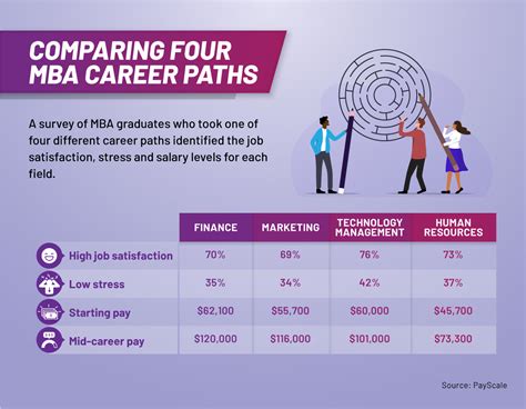 Career Paths And Job Opportunities For Mba Graduates