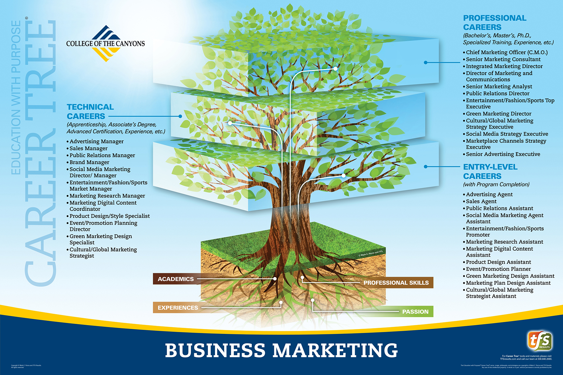 Career Tree Business Marketing