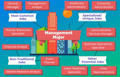 5 High-Paying Careers in Business Management