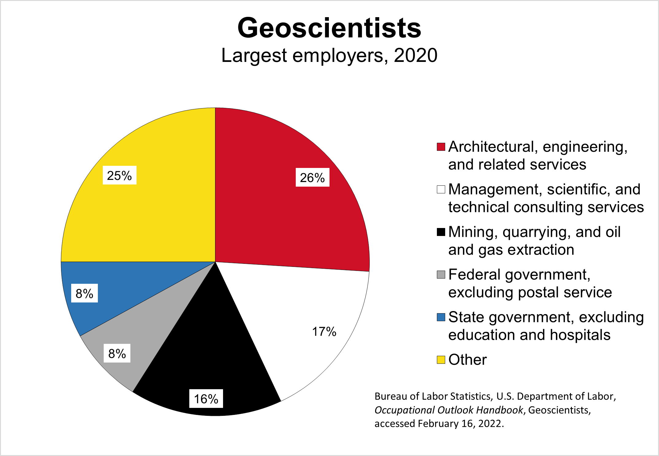 Careers In Geology Department Of Geography Geology And The Environment Illinois State