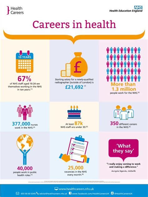 Careers In Health Health Careers Uk Health Careers Different Careers Working For The Nhs