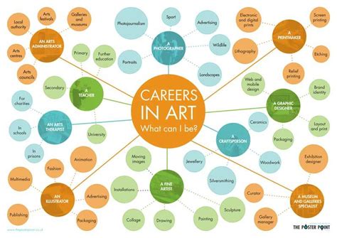 Careers that Combine Creativity and Artistic Skills