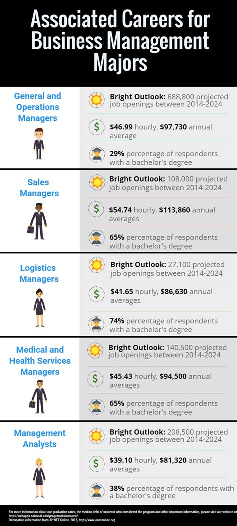 Business Degree Career Paths Beyond the Boardroom