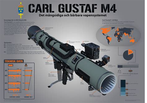 7 Key Features of Carl Gustaf Recoilless Rifle