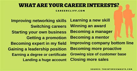 Career Interest Meaning Explained