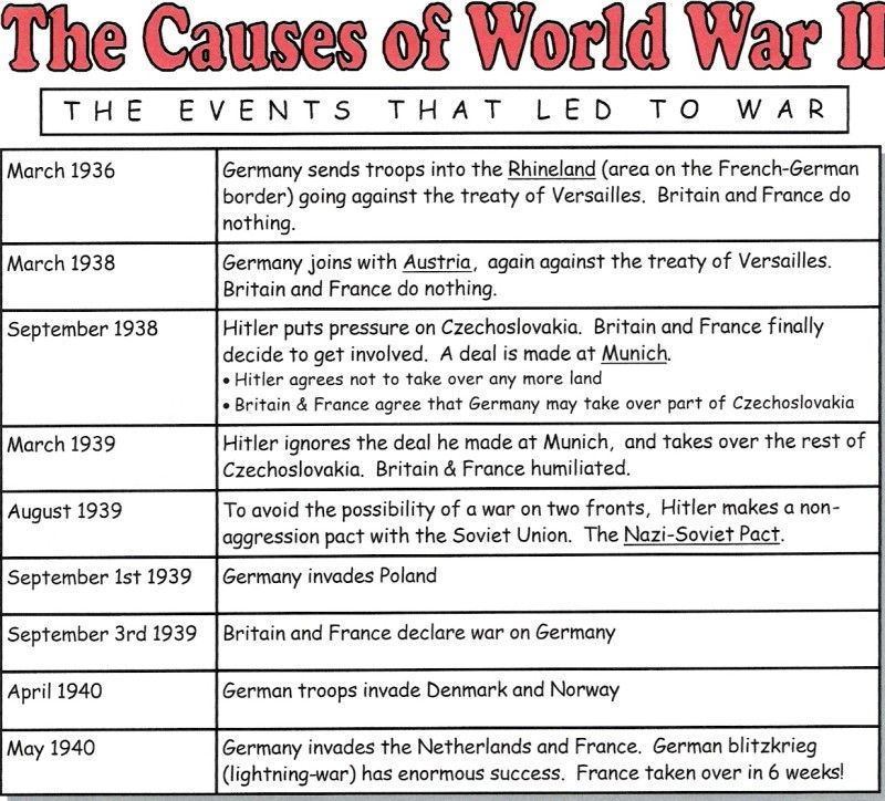 Causes Of World War 2 Worksheet Answer Key