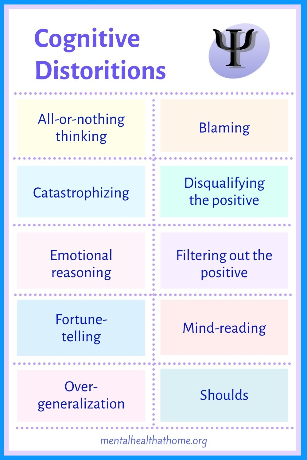 Cbt Cognitive Distortions Worksheet Editable Fillable Pdf For