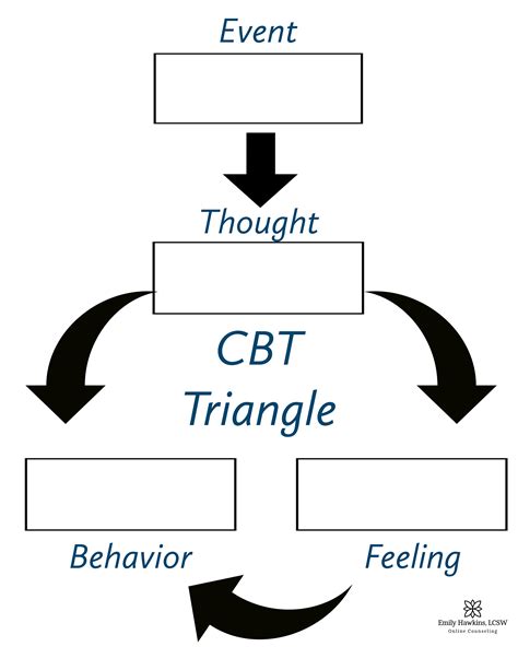 Master the CBT Triangle in 5 Easy Steps