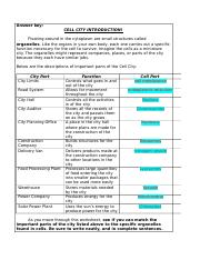 Cellcity Answerkey Answer Key Cell City Introduction Floating