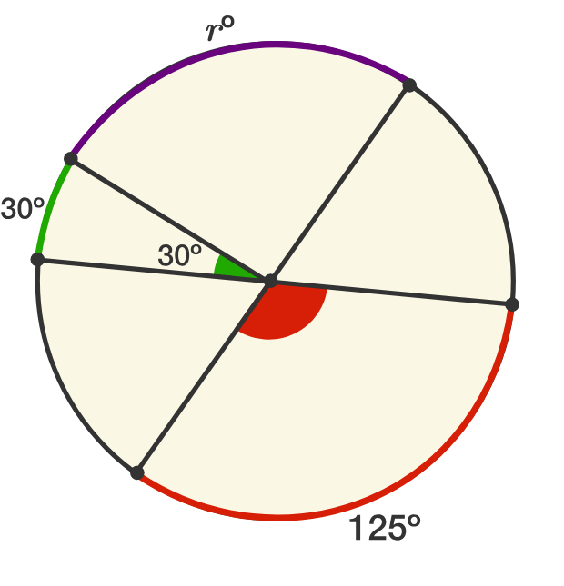 Central Angles And Arcs Practice Problems Online Brilliant