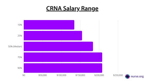 5 Ways CNAs Get Paid