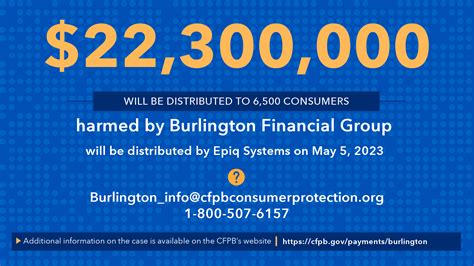 Cfpb To Distribute More Than 22 Million To Consumers Harmed By Burlington Financial Group S