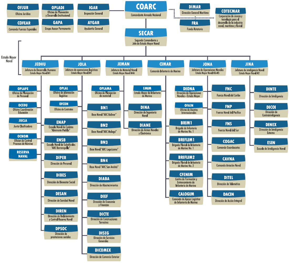 Chain Of Command Military