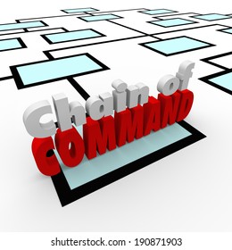 Chain Of Command Organization Chart