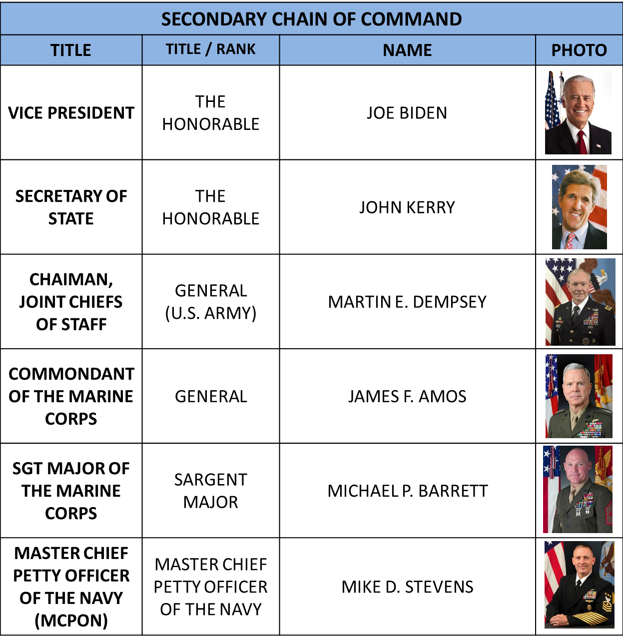 5 Chain Command Tips