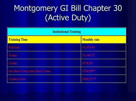 Chapter 30 Gi Bill Payment Amounts Leutgard