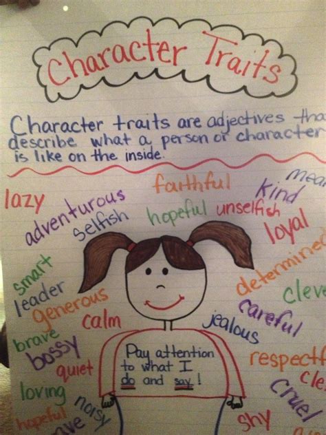 Character Traits Lesson 3Rd Grade