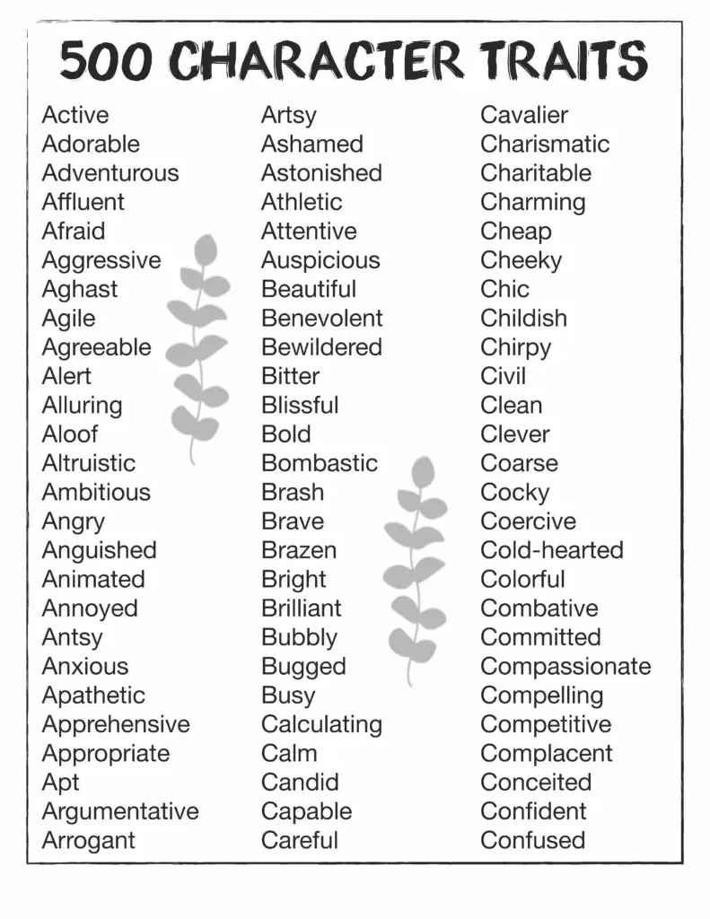 Character Traits List Online Worksheet For Clb4 5 You Can Do The