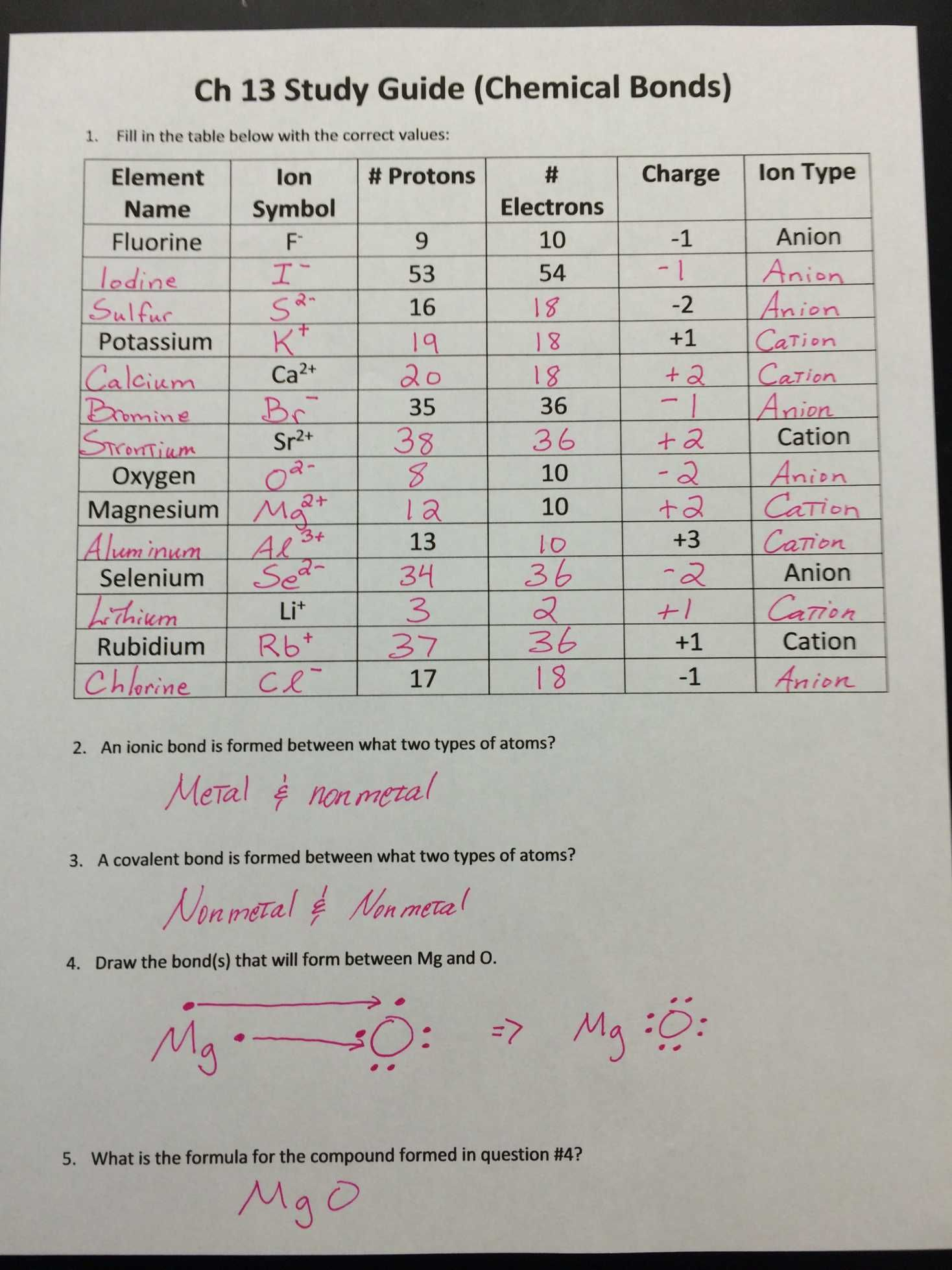 Charges Of Ions Worksheet Answer Key