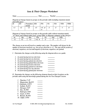 Charges Of Ions Worksheets