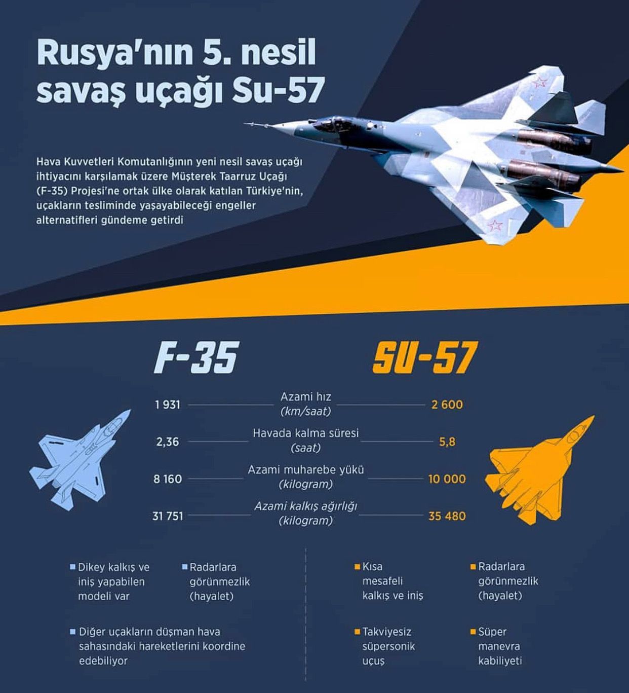 Chart The Mammoth Cost Of Operating America S Combat Aircraft Statista