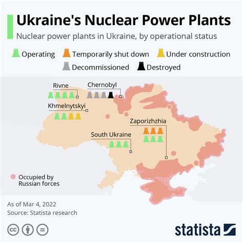 Chart Ukraine S Nuclear Power Plants Statista