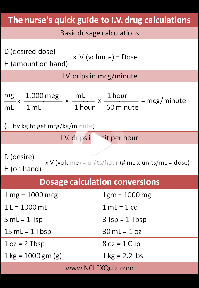 Cheat Sheet Nursing Dosage Conversion Chart