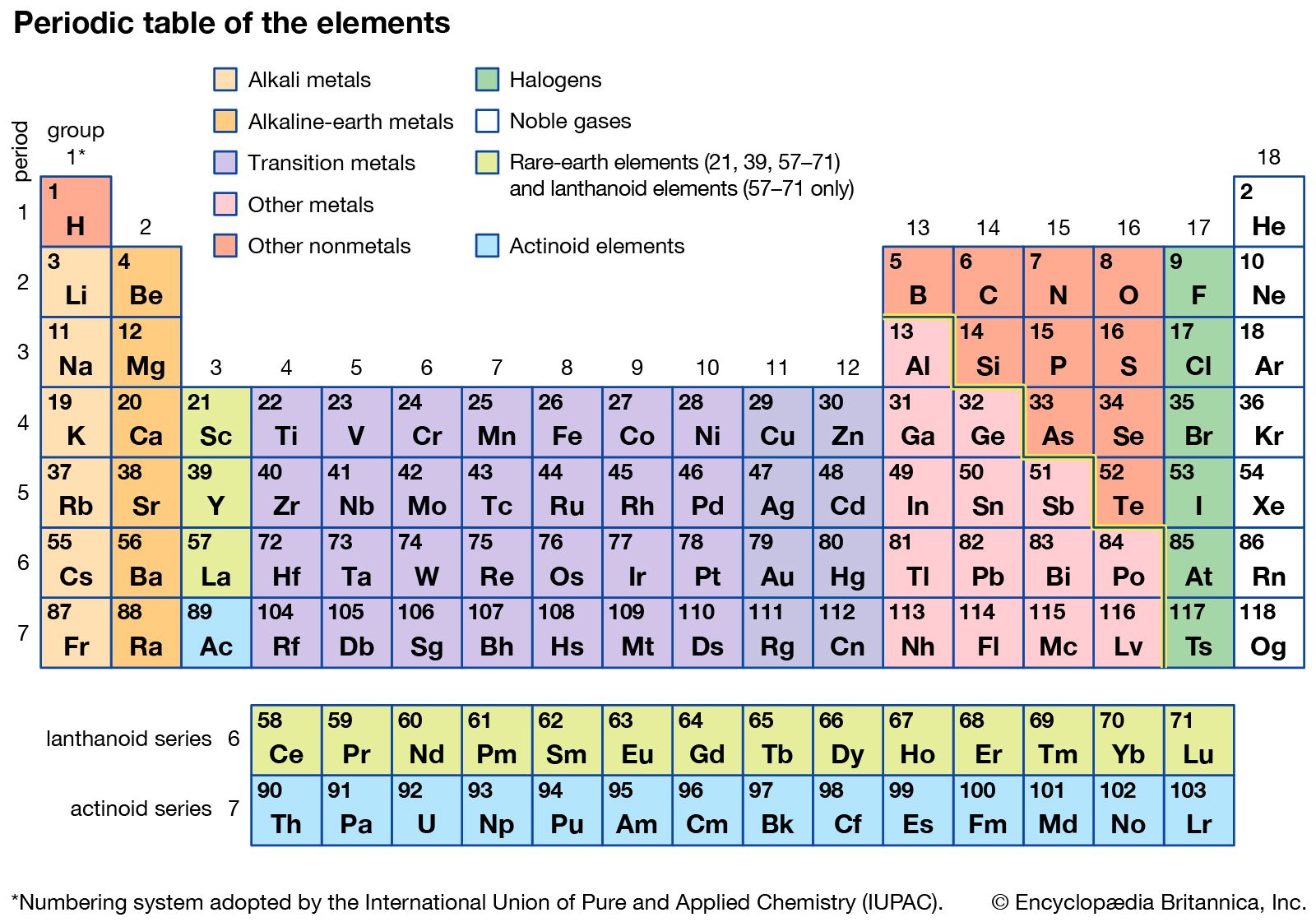 Chemical Compound Trends Elements Properties Britannica