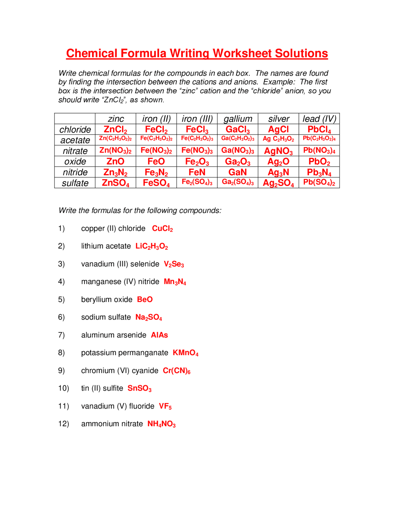 Chemical Formula Worksheet Answers: Simplify Your Study!