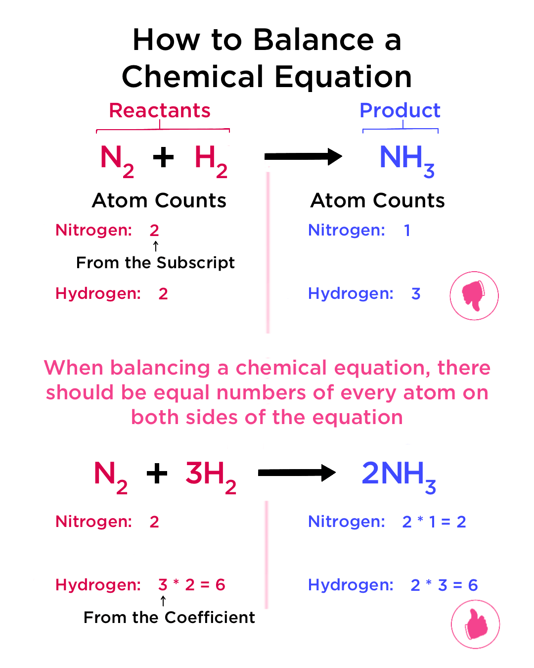 Chemical Reactions And Balancing Chemical Equations Chemical Reactions